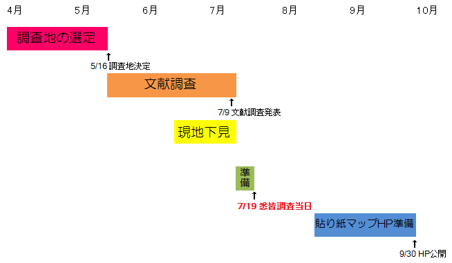 スケジュール